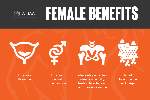 See our incontinence treatment prices and plans from LA LIPO Surrey