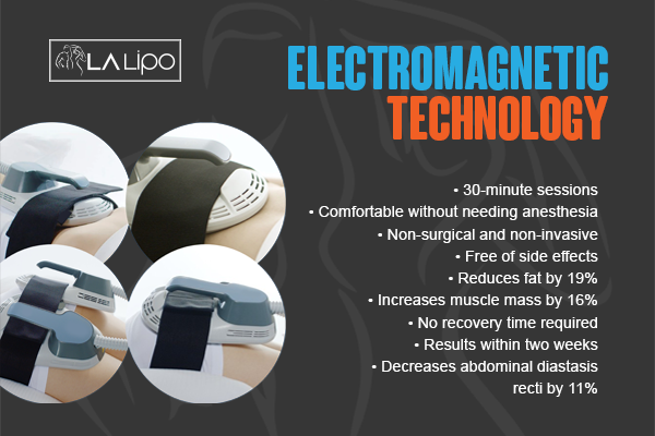 Benefits of LA-EMS Body Sculpting Treatment Surrey